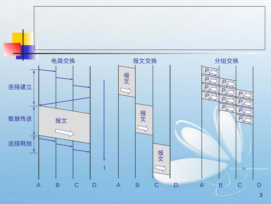 计算机网络02讲[共96页]_第3页