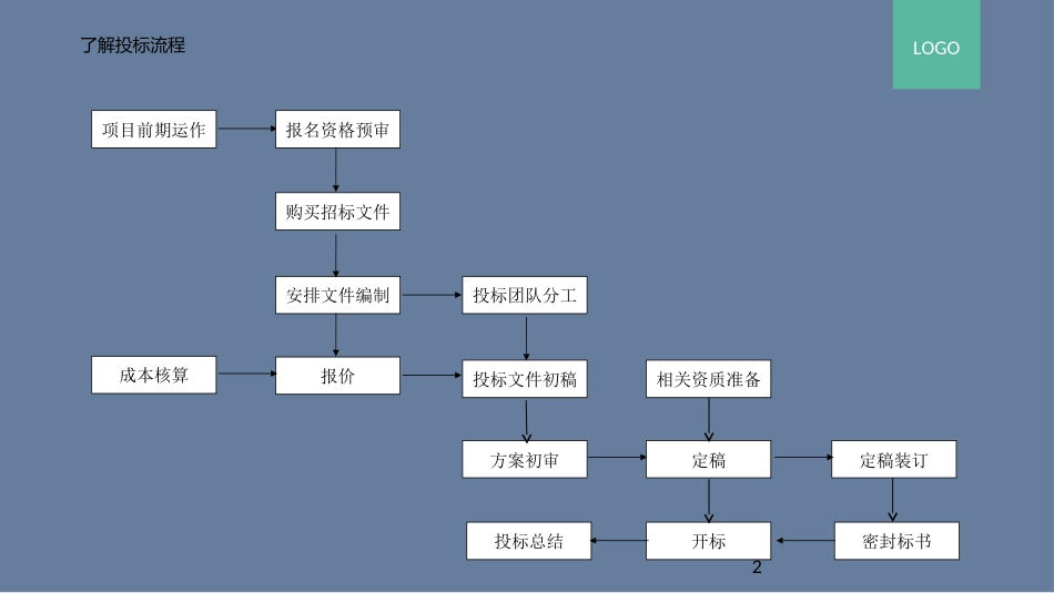 标书制作技巧和PPT制作排版技巧[共41页]_第2页