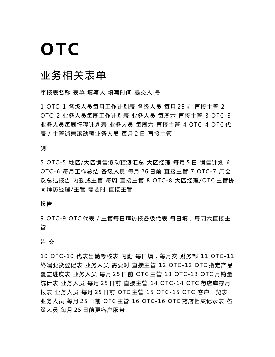 OTC药品销售表格_第1页