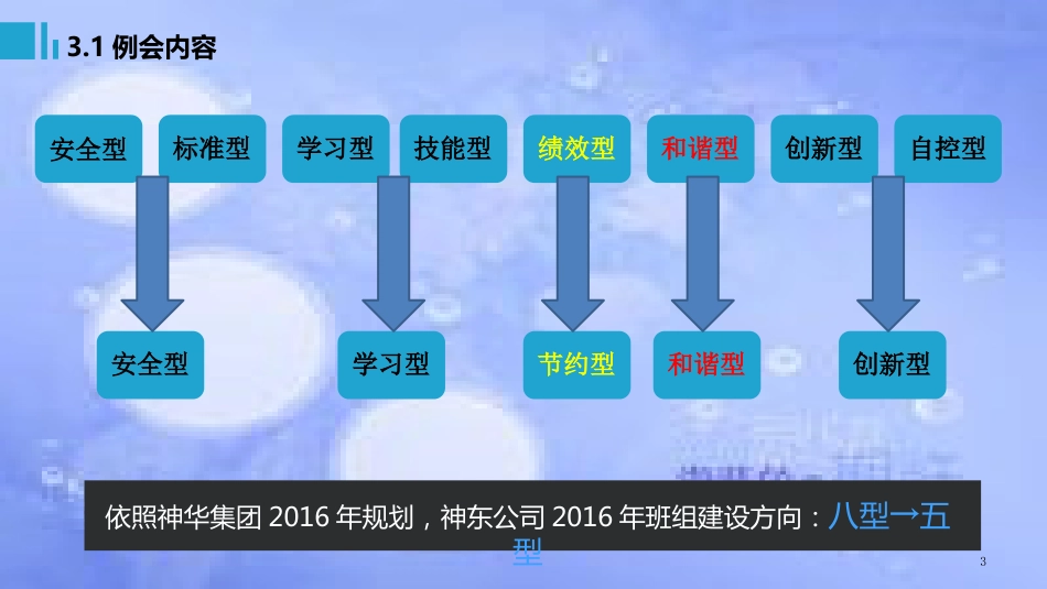 班组建设例会内容[共28页]_第3页