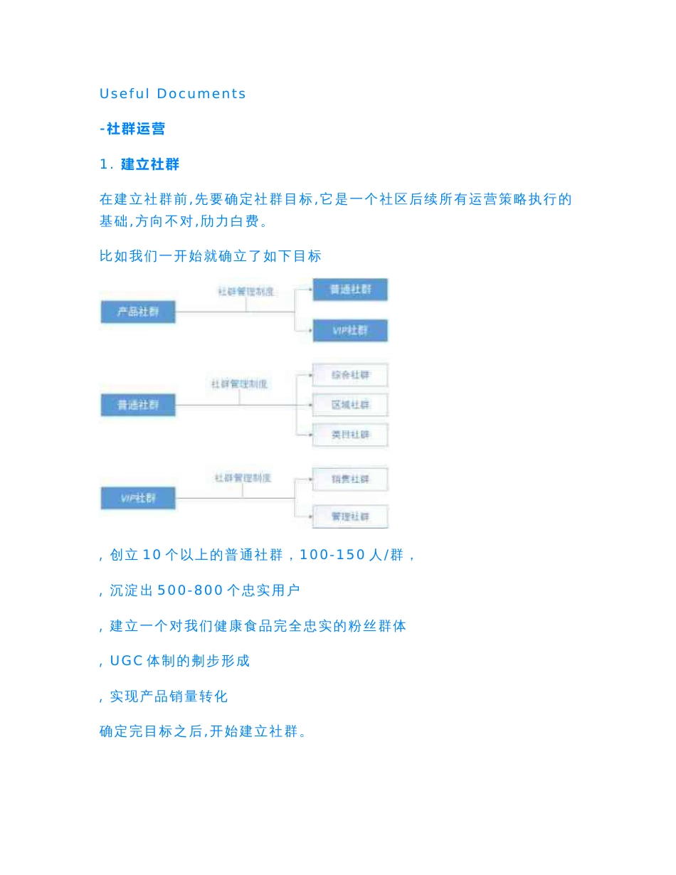 【Selected】社群运营方案.doc_第1页