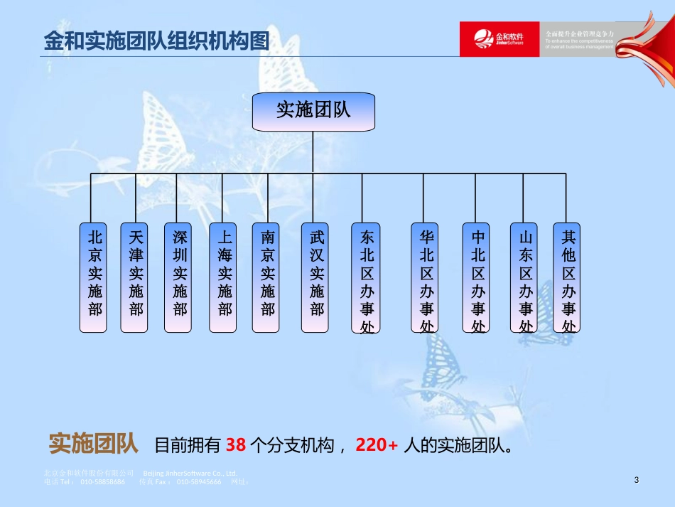 金和项目实施体系介绍0516[共37页]_第3页