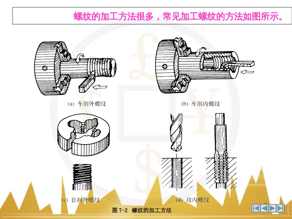 机械设计第七章标准件与常用件_第3页