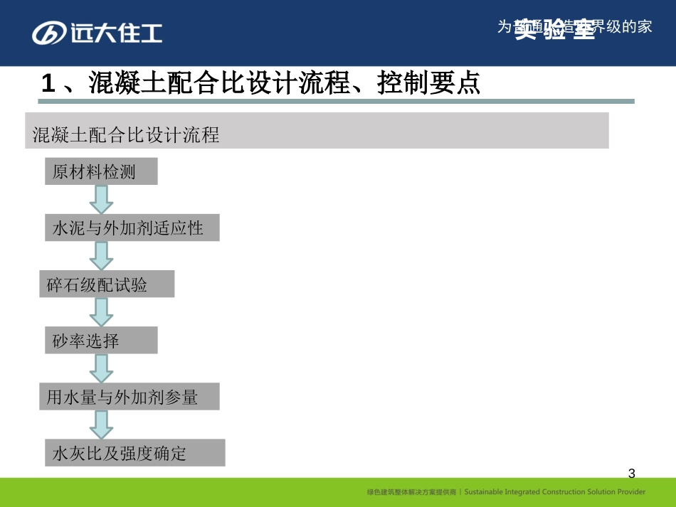 混凝土基本知识培训ppt课件[共21页]_第3页