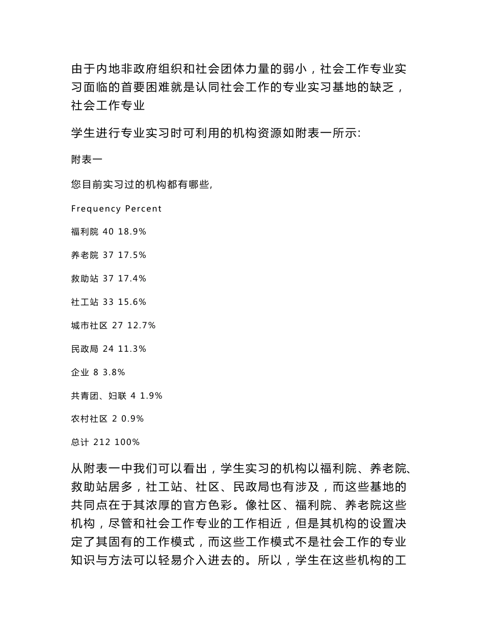社会工作专业实习调查报告_第3页