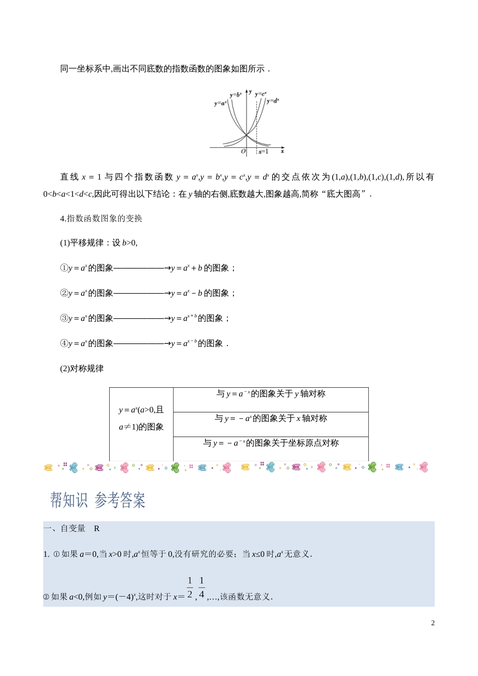 4.2指数函数-2020-2021学年高一数学同步课堂帮帮帮（人教A版2019必修第一册）_第2页