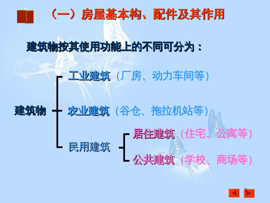 建筑施工图识图[共48页]_第3页