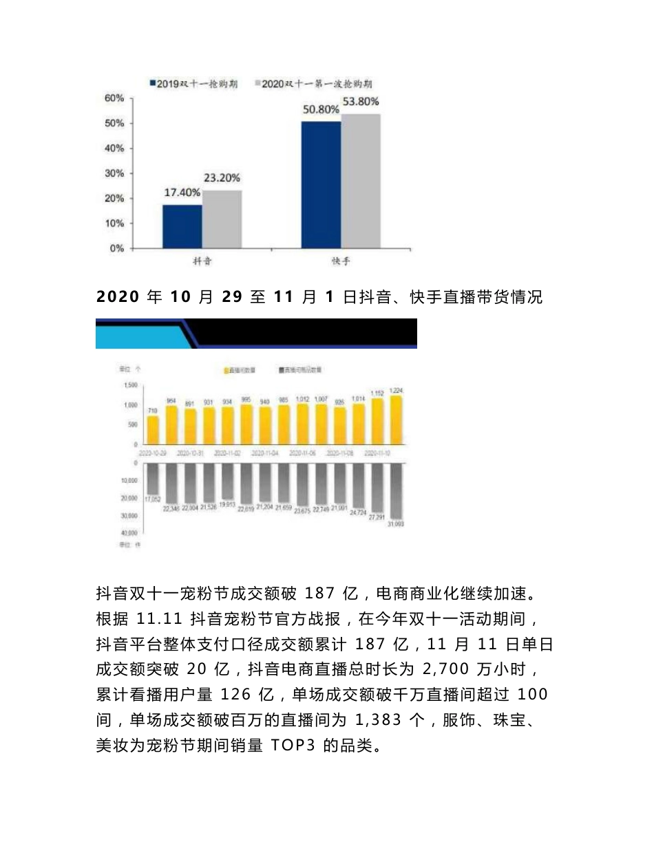 直播电商项目可行性研究报告-“十四五”直播电商加速渗透_第2页