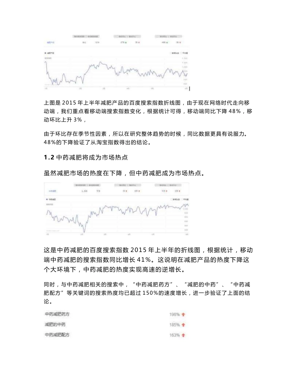 减肥行业分析报告._第2页