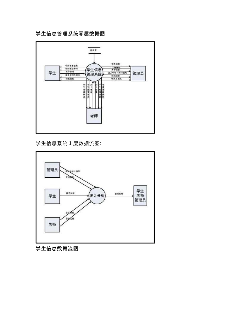 学生信息管理系统数据流图_第1页