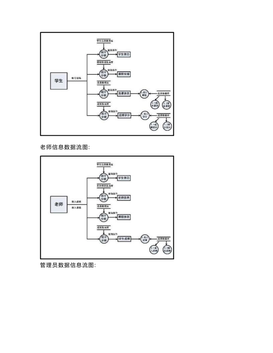 学生信息管理系统数据流图_第2页