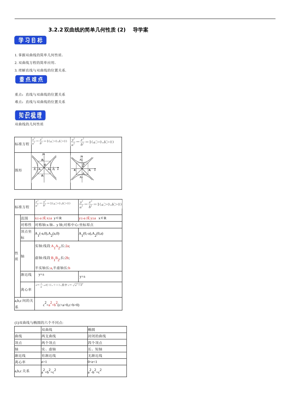 【新教材精创】3.2.2 双曲线的简单几何性质（2） 导学案-人教A版高中数学选择性必修第一册_第1页