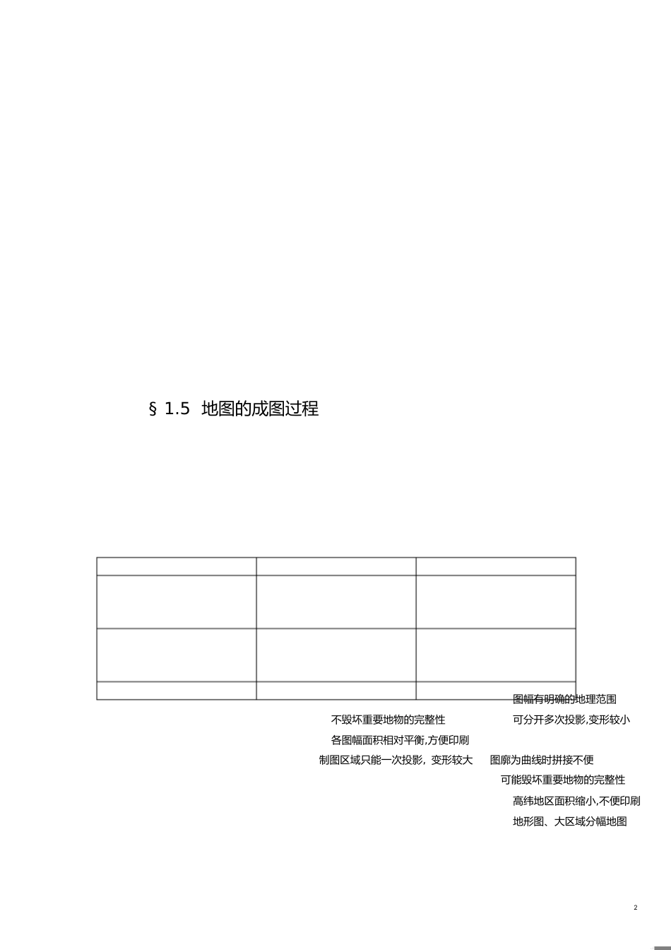 地图学复习整理[共30页]_第2页