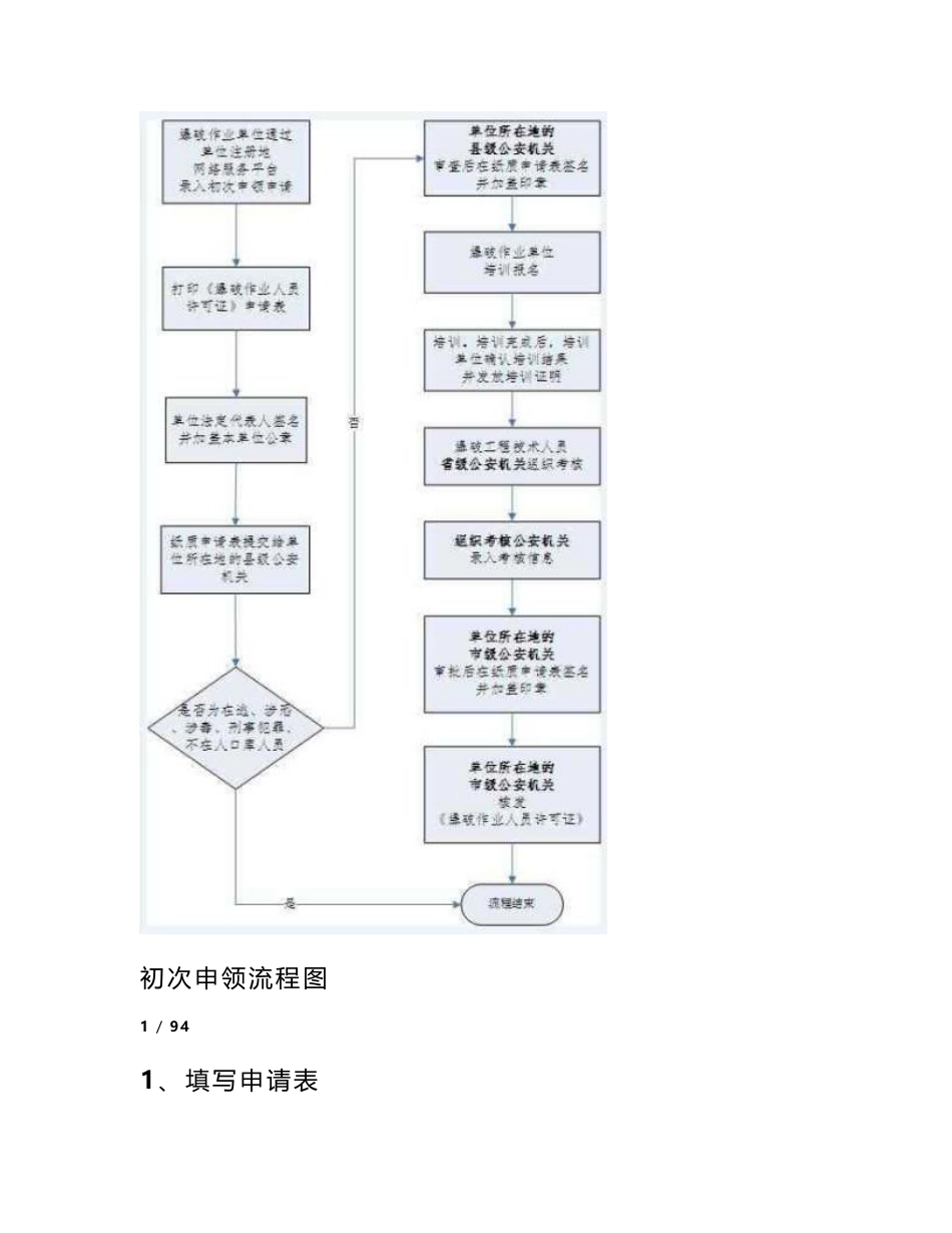 爆破作业人员许可证办理操作说明_第2页