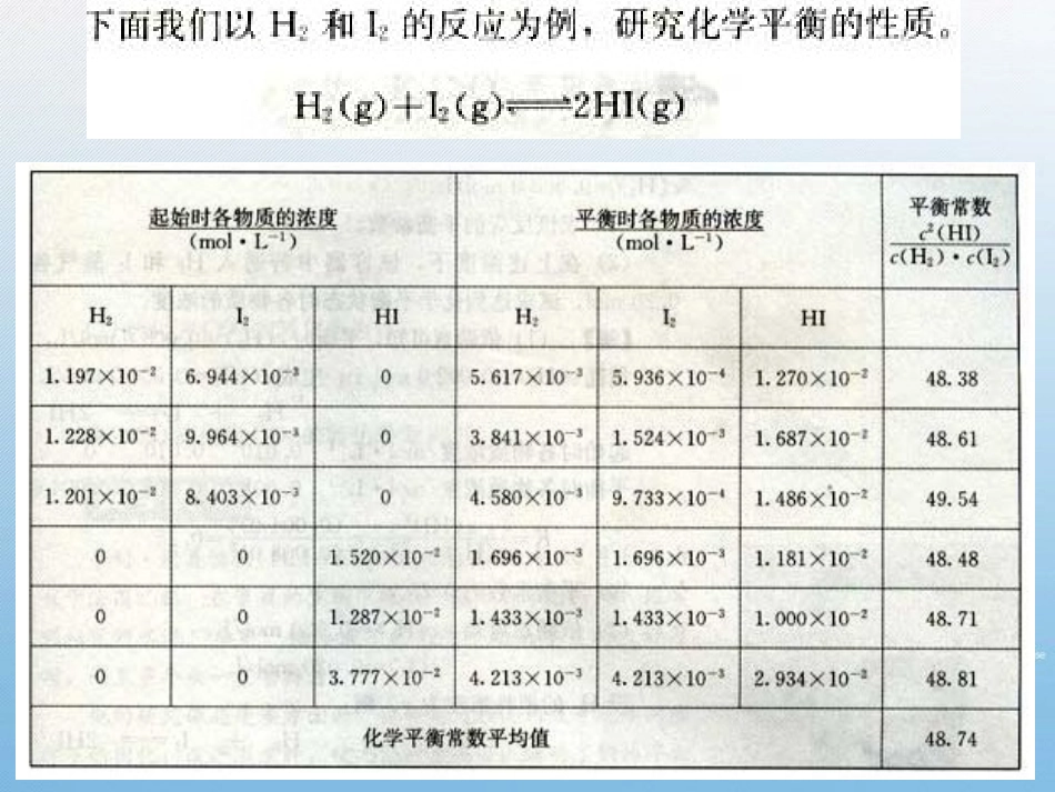 化学平衡常数课件[共28页]_第2页