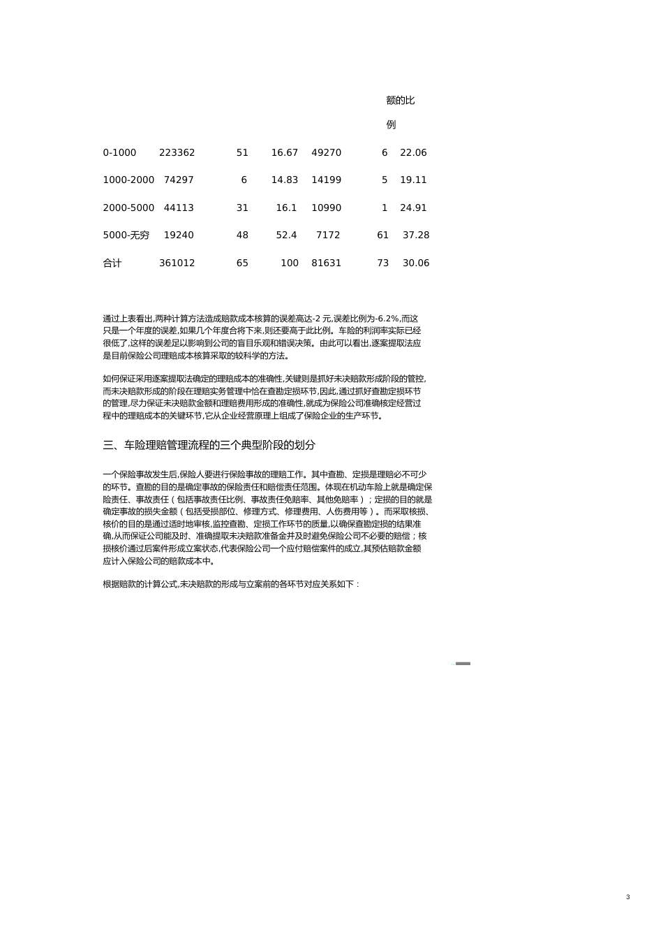 机动车辆理赔标准化管理的建设思路浅释[共12页]_第3页