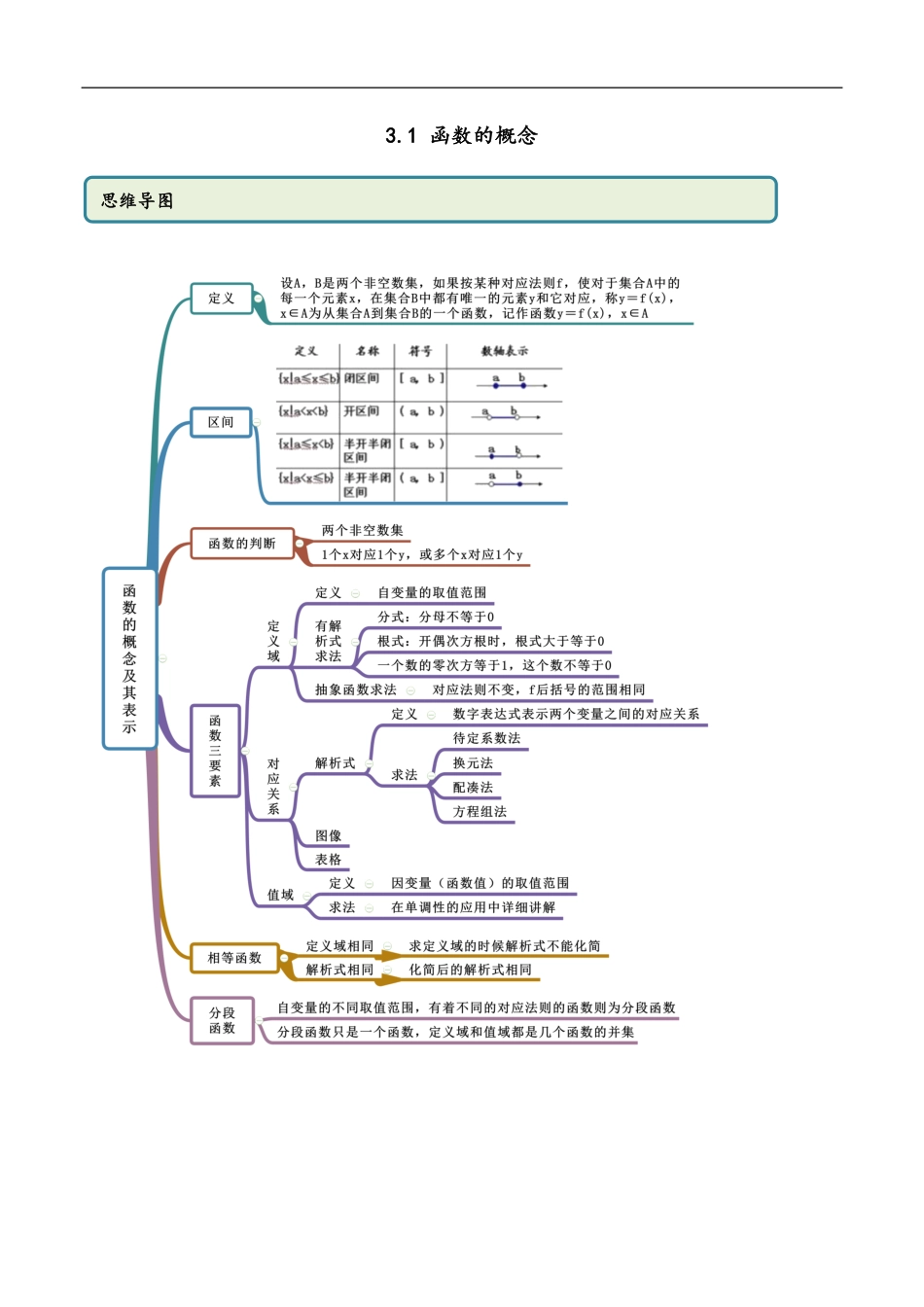 3.1 函数的概念及表示（精讲）（原卷版附答案）_第1页