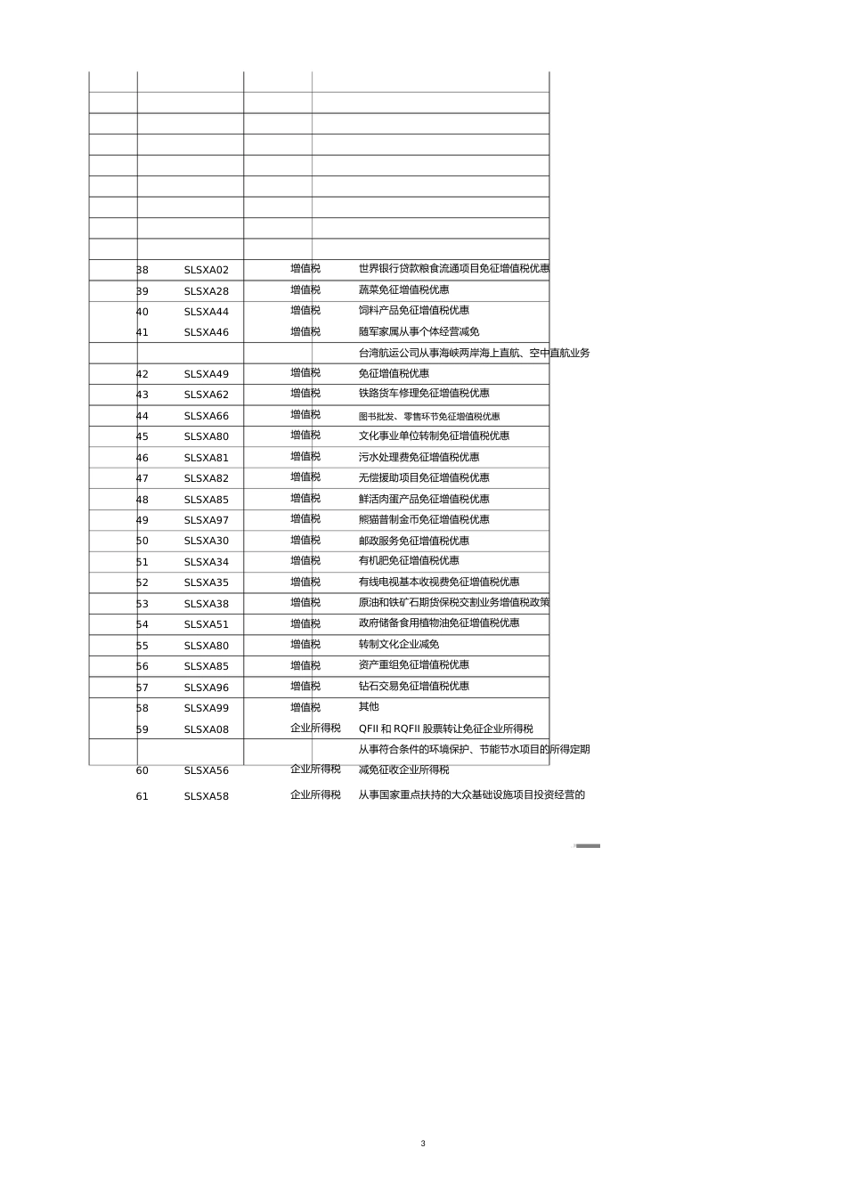 陈娇减免税整理[共8页]_第3页