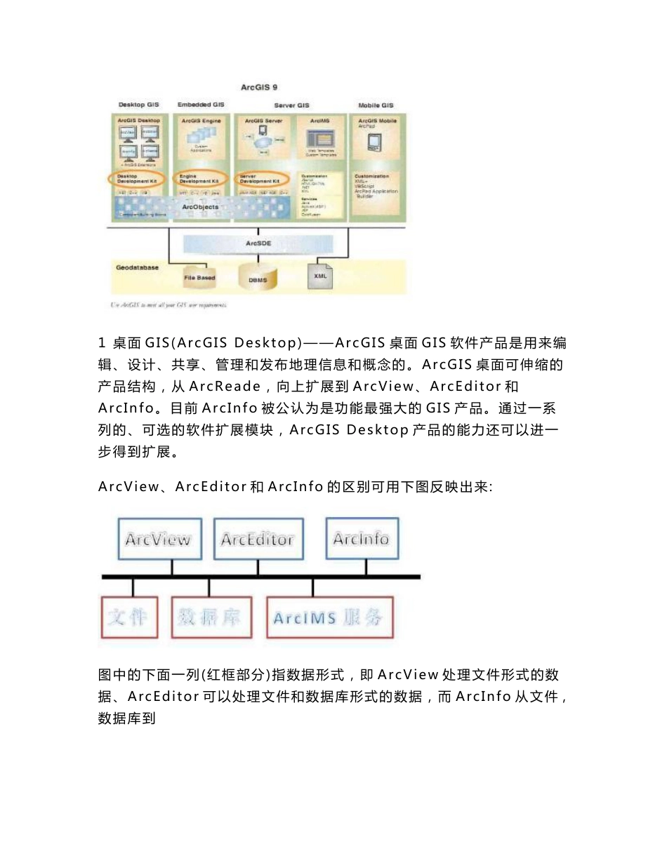 ArcGIS 实验操作手册_第2页