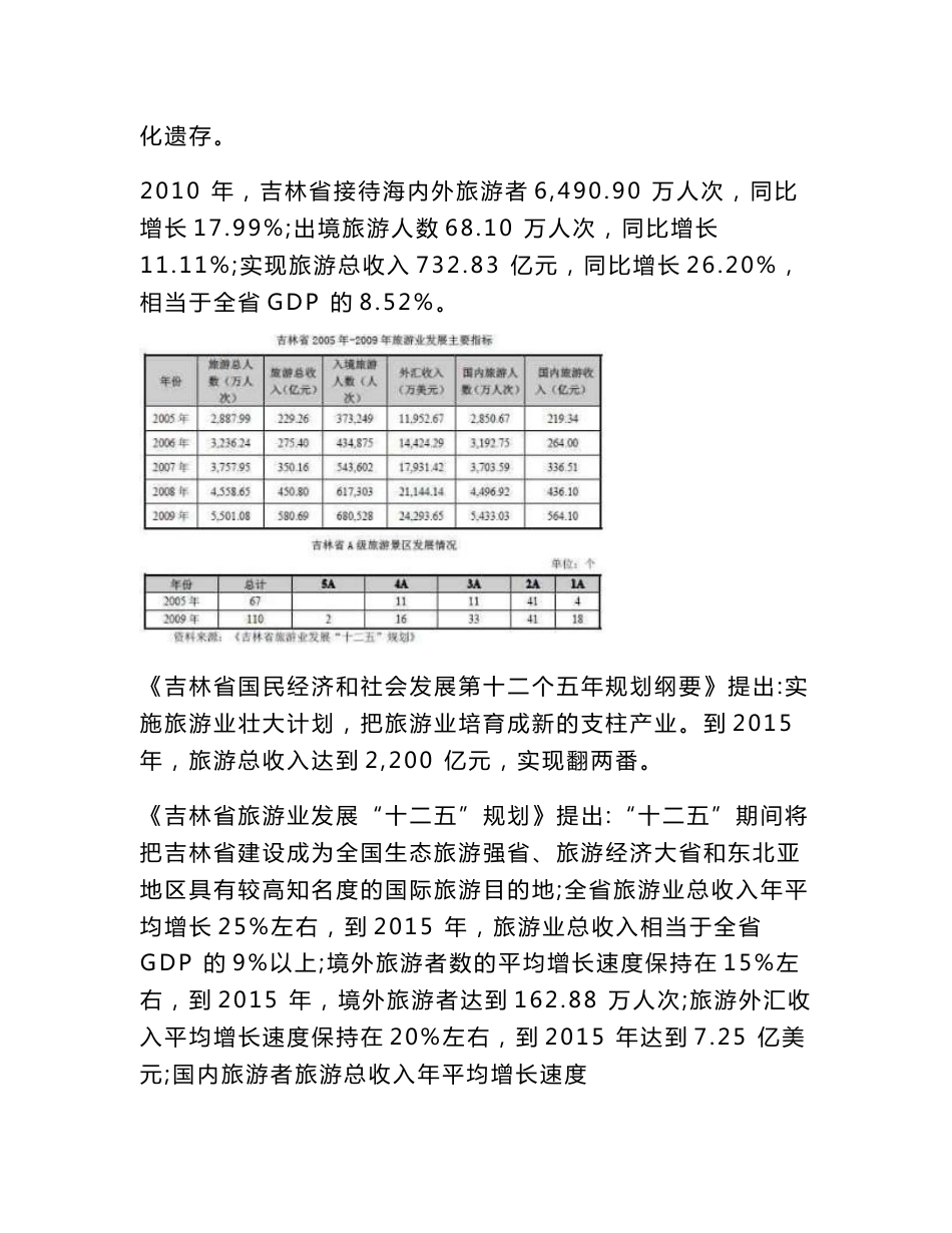 吉林-长白山旅游资源分析报告201707_第2页