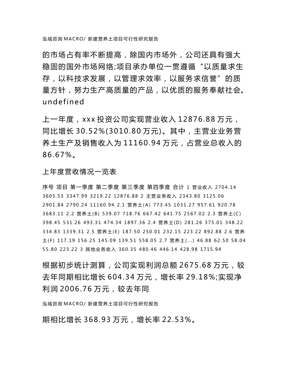 新建营养土项目可行性研究报告范本立项申请分析_第2页