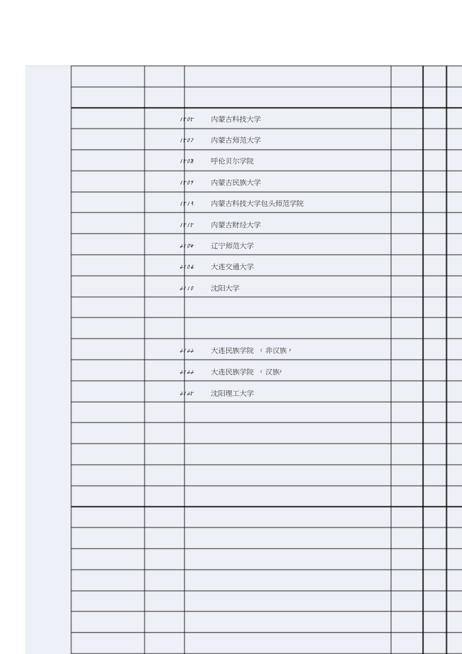 湖南省2013年普通高校招生本科二批平行一志愿投档分数线(本二投档分数线)[共48页]_第3页