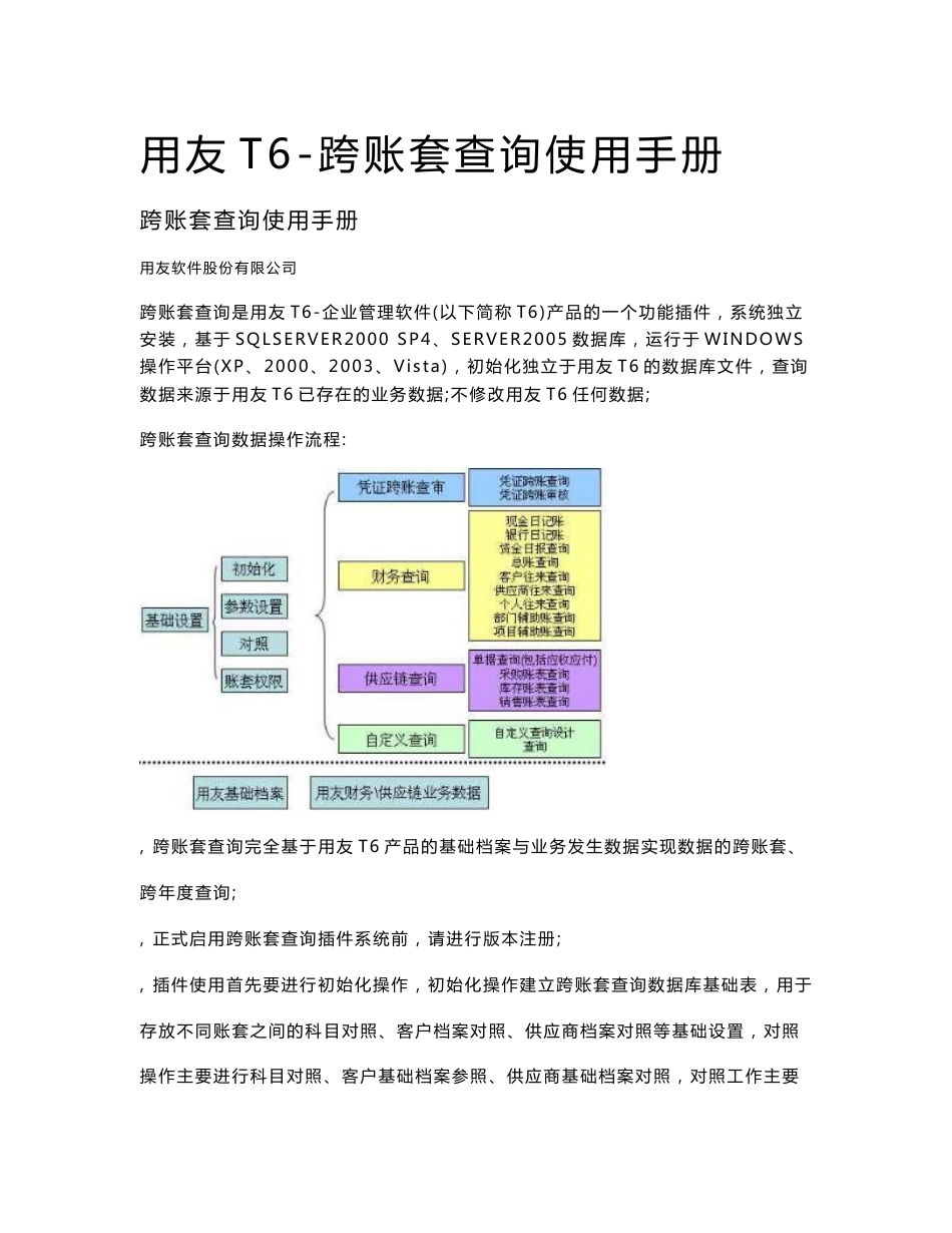 用友T6-跨账查询使用手册_第1页