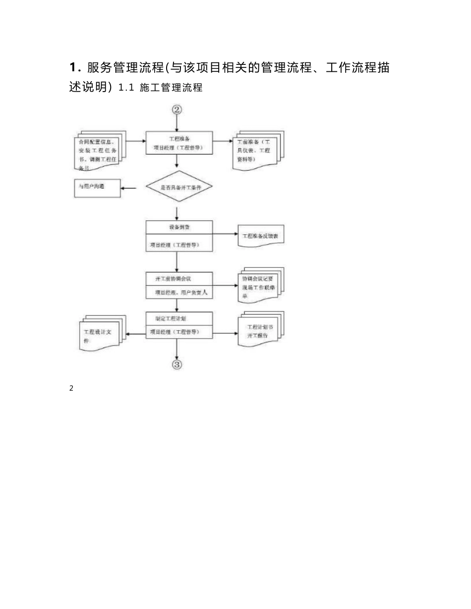 通信传输线路整治修缮项目施工组织方案_第2页