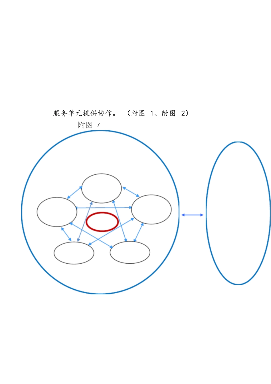 家庭医生团队职责分工指引及运作流[共10页]_第2页