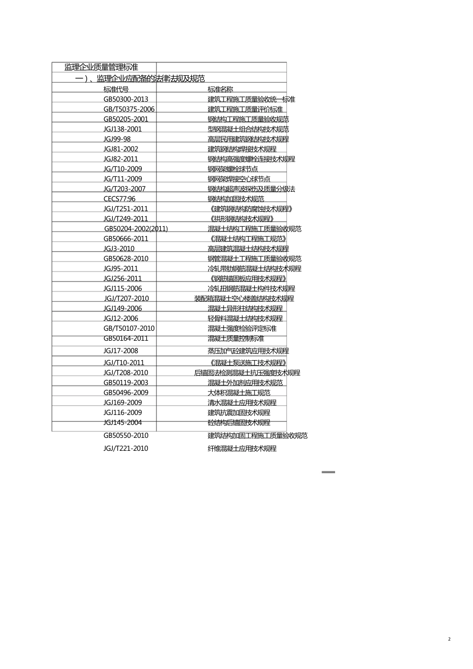 监理企业标准化管理[共11页]_第2页