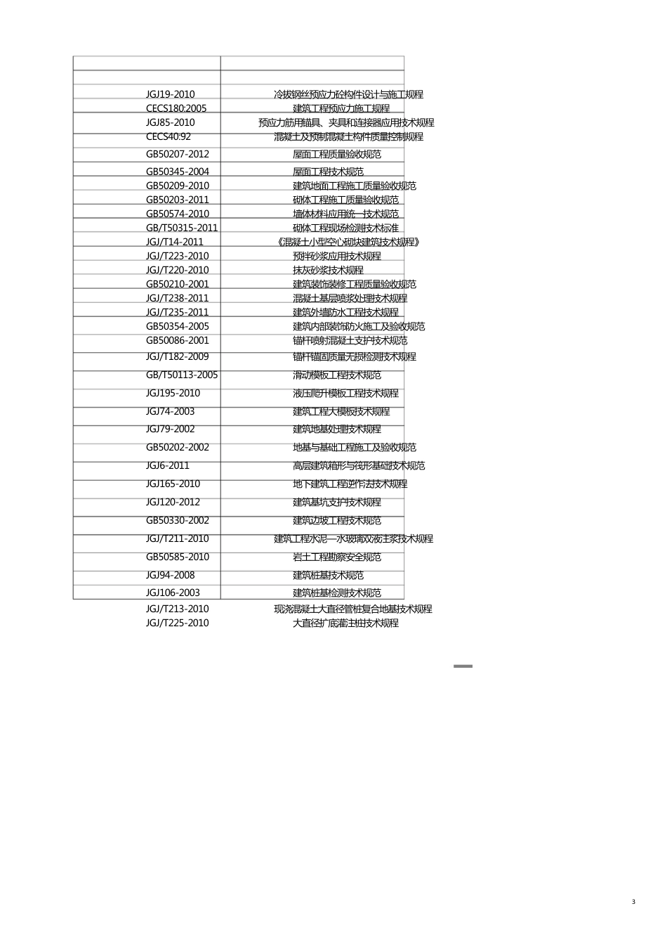 监理企业标准化管理[共11页]_第3页