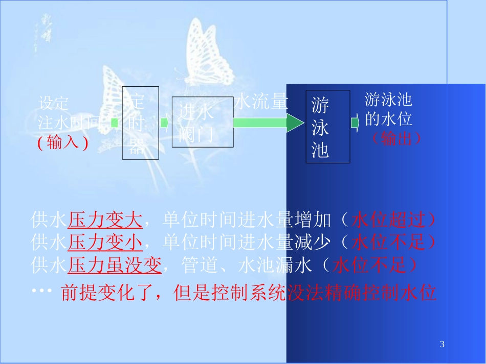 开环控制和闭环控制[共22页]_第3页