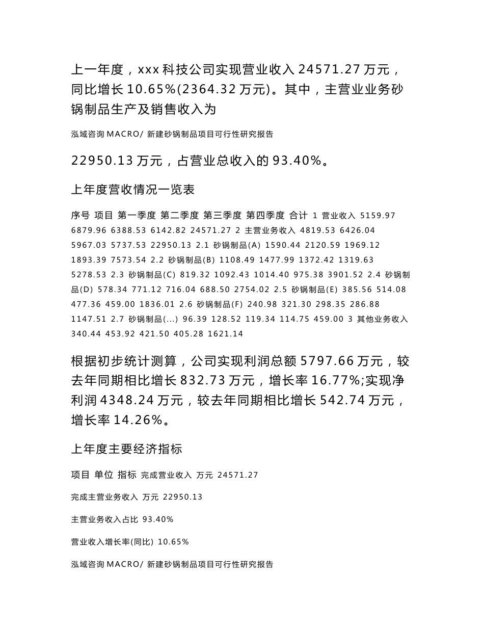 新建砂锅制品项目可行性研究报告范本立项申请分析_第2页