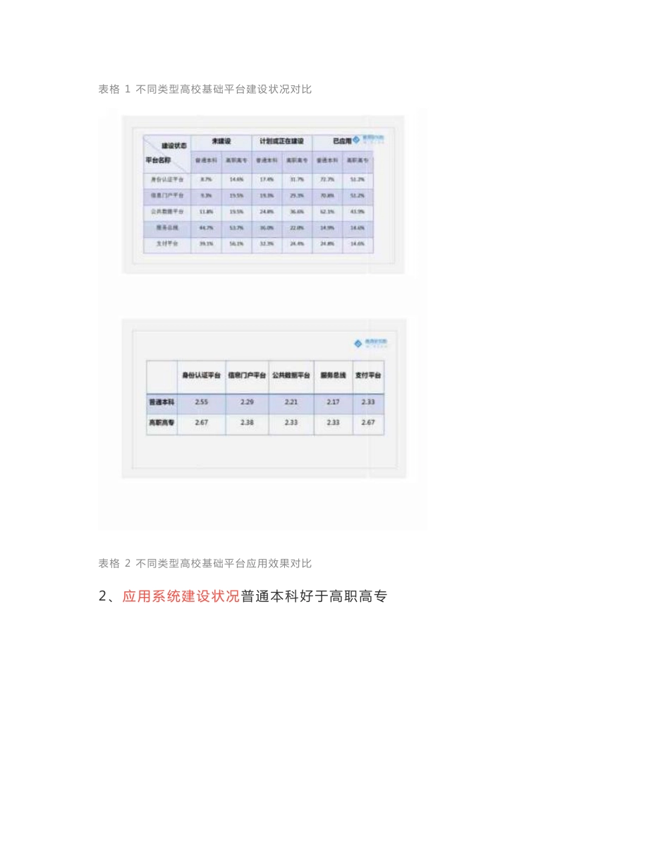 “互联网+”时代高校信息化建设现状及发展趋势报告_第3页