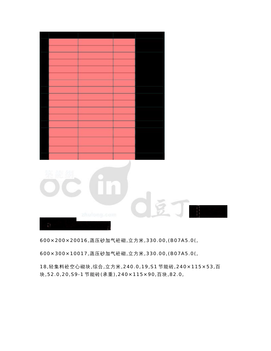 南通建筑安装及市政工程材料价格信息（造价信息42页）_第2页