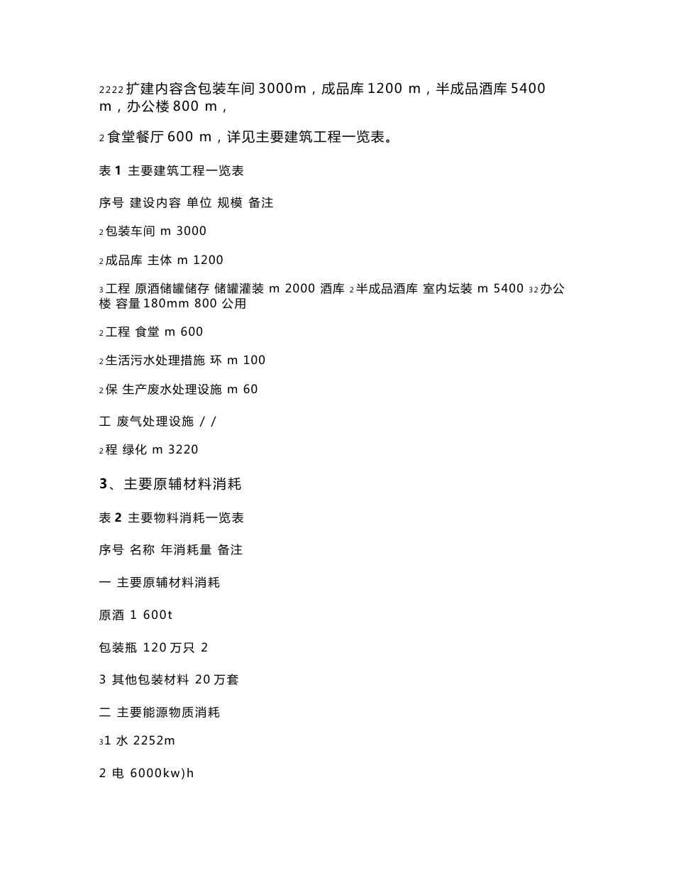 环境影响评价报告公示：包装仓储技改贵州省仁怀市茅台镇华泰酒业仁怀市长岗镇堰塘坎环评报告_第3页