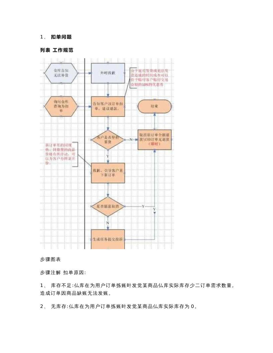 天猫超市客服基础标准操作综合手册_第3页