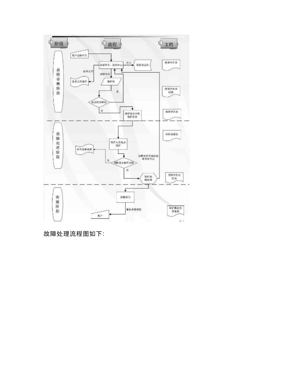 技术服务实施方案_第3页