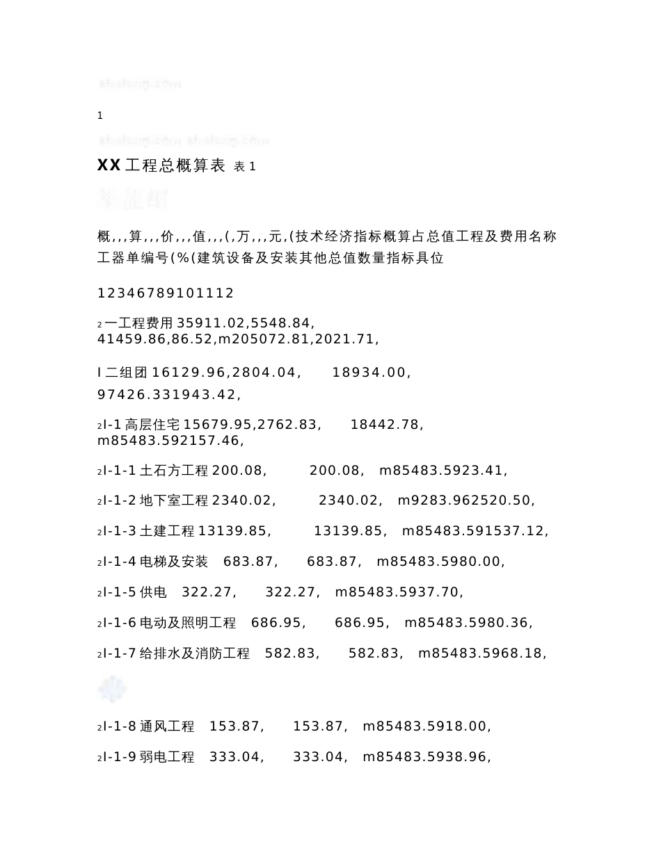 湖南大型住宅楼初步设计概算书（全套163页）_第3页