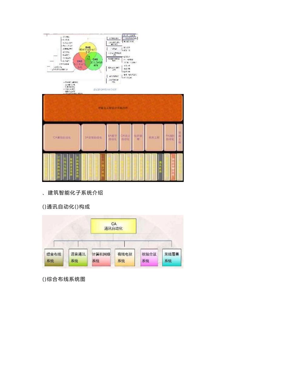 建筑智能化调研报告_第3页