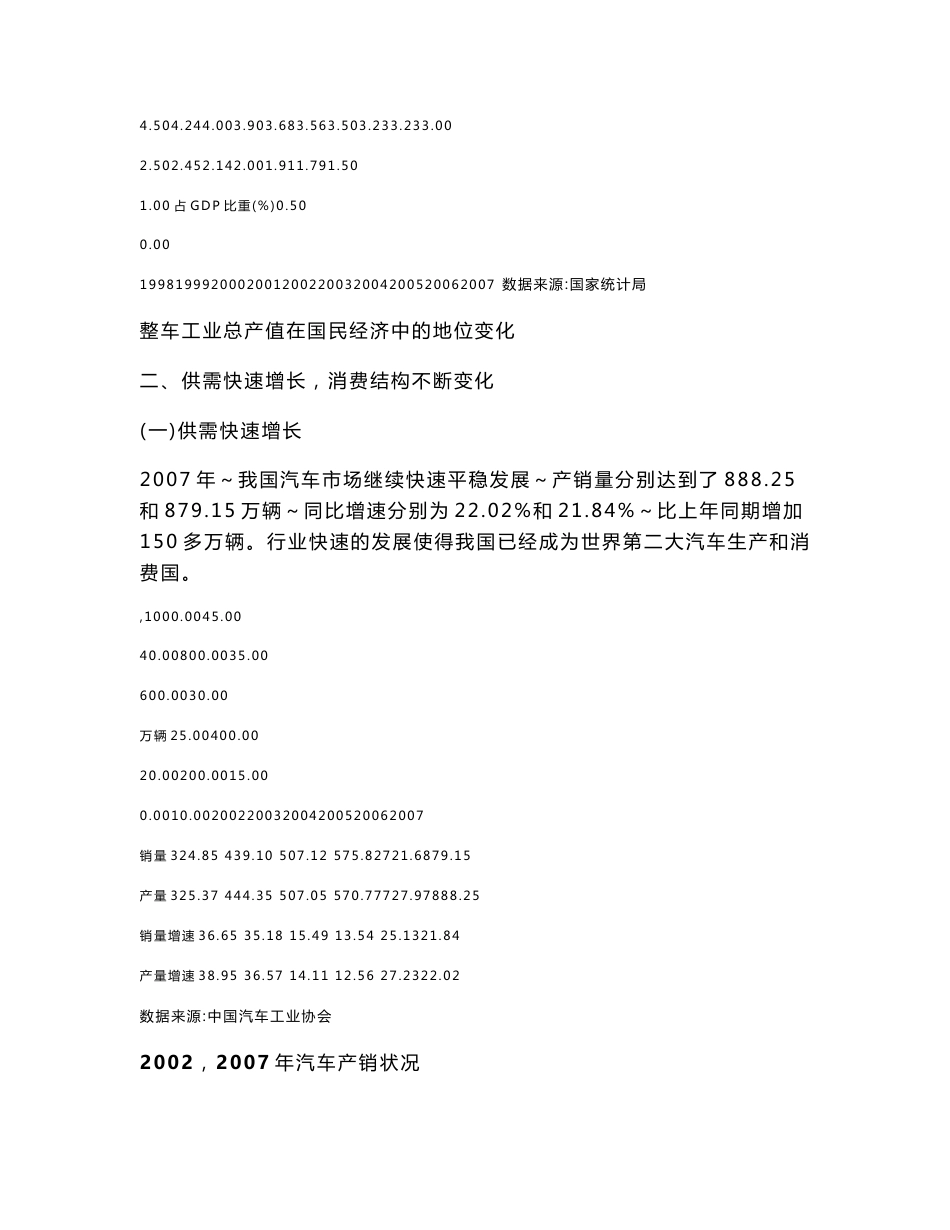 2017年汽车行业风险分析报告_第2页