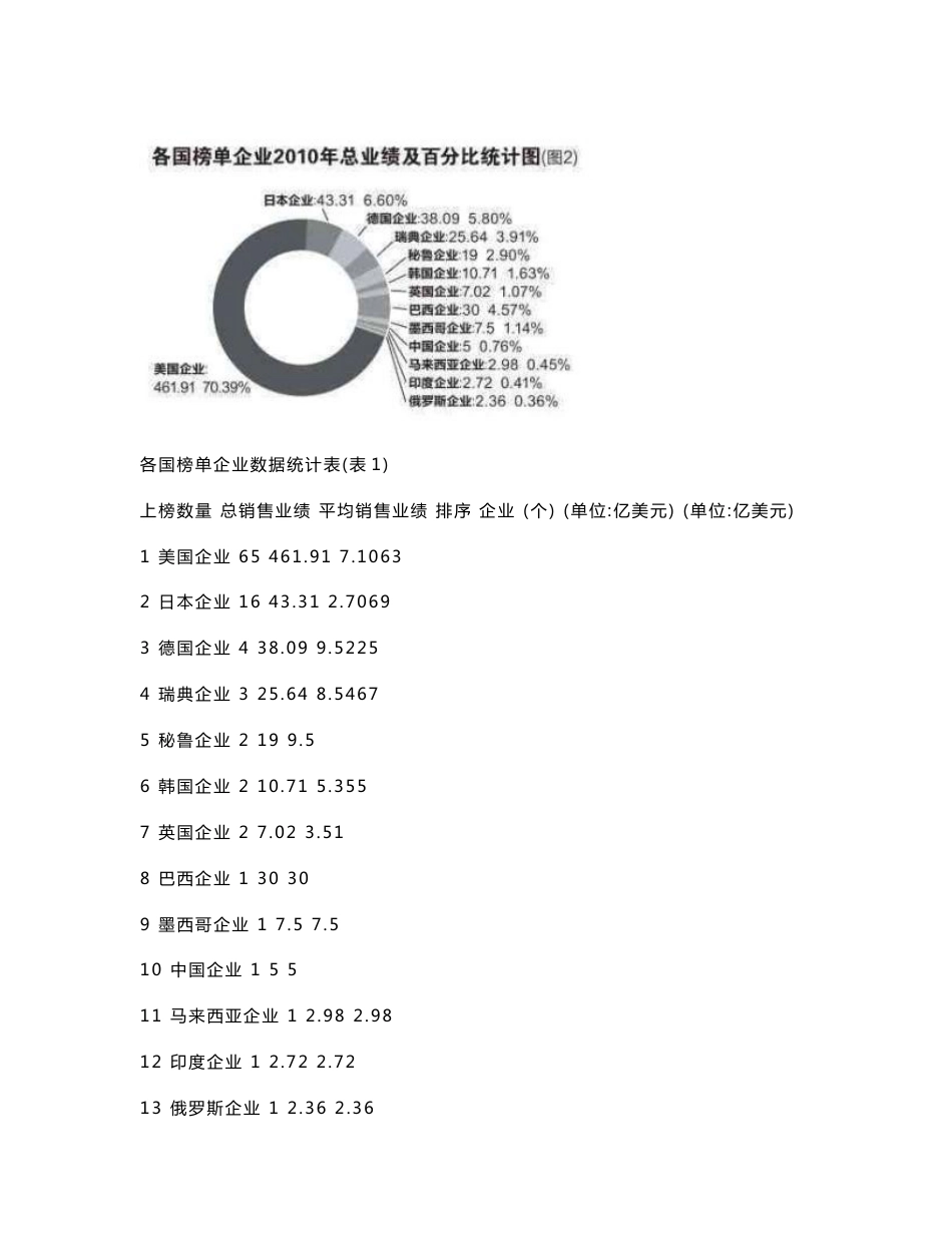 2011全球直销企业100强数据分析报告_第2页