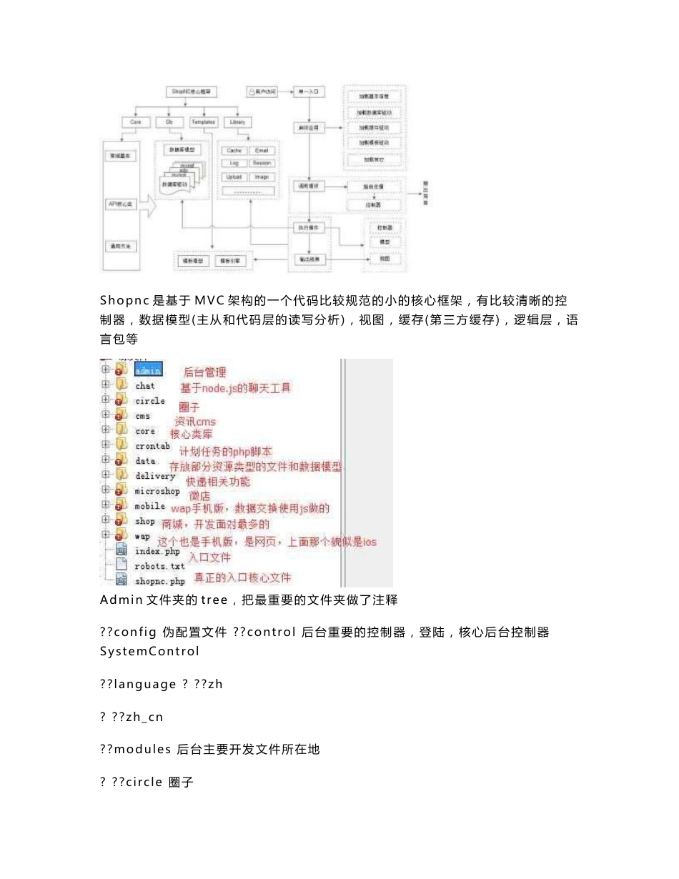 shopnc开发手册_第2页