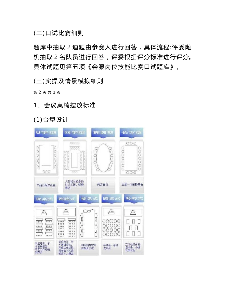 5会议服务岗位技能比赛方案设计_第3页