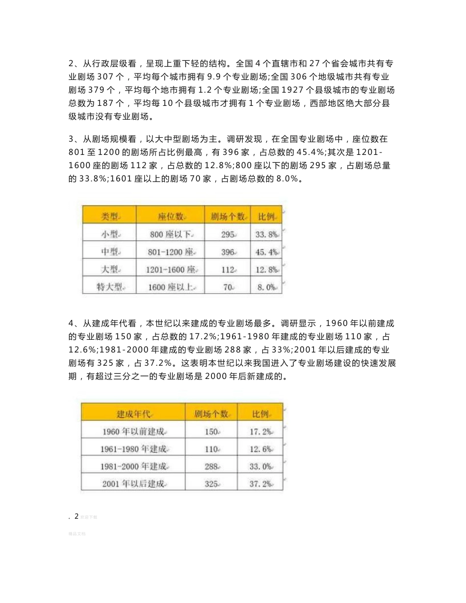 全国专业剧场发展情况调研报告_第2页