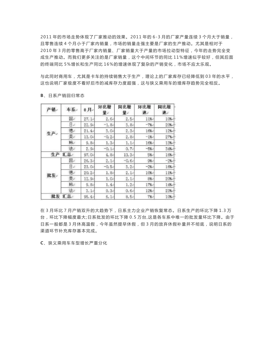 2012中国汽车行业研究报告_第2页