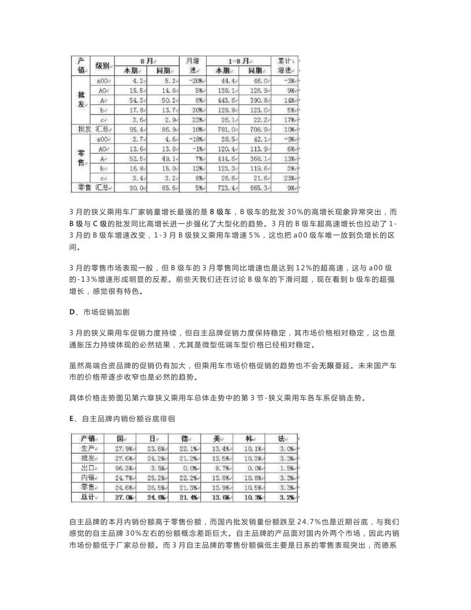 2012中国汽车行业研究报告_第3页