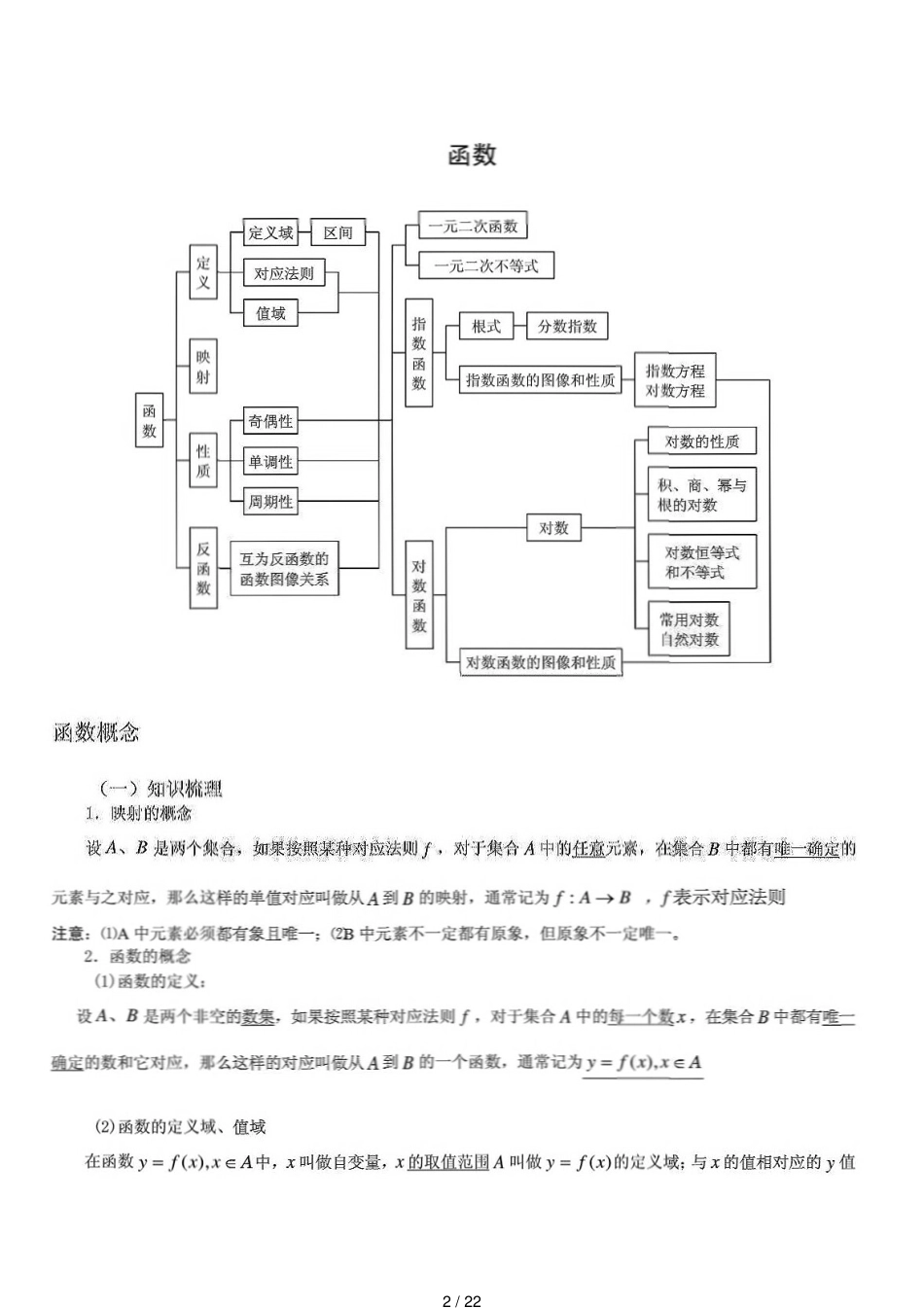 高考函数知识点总结_第2页