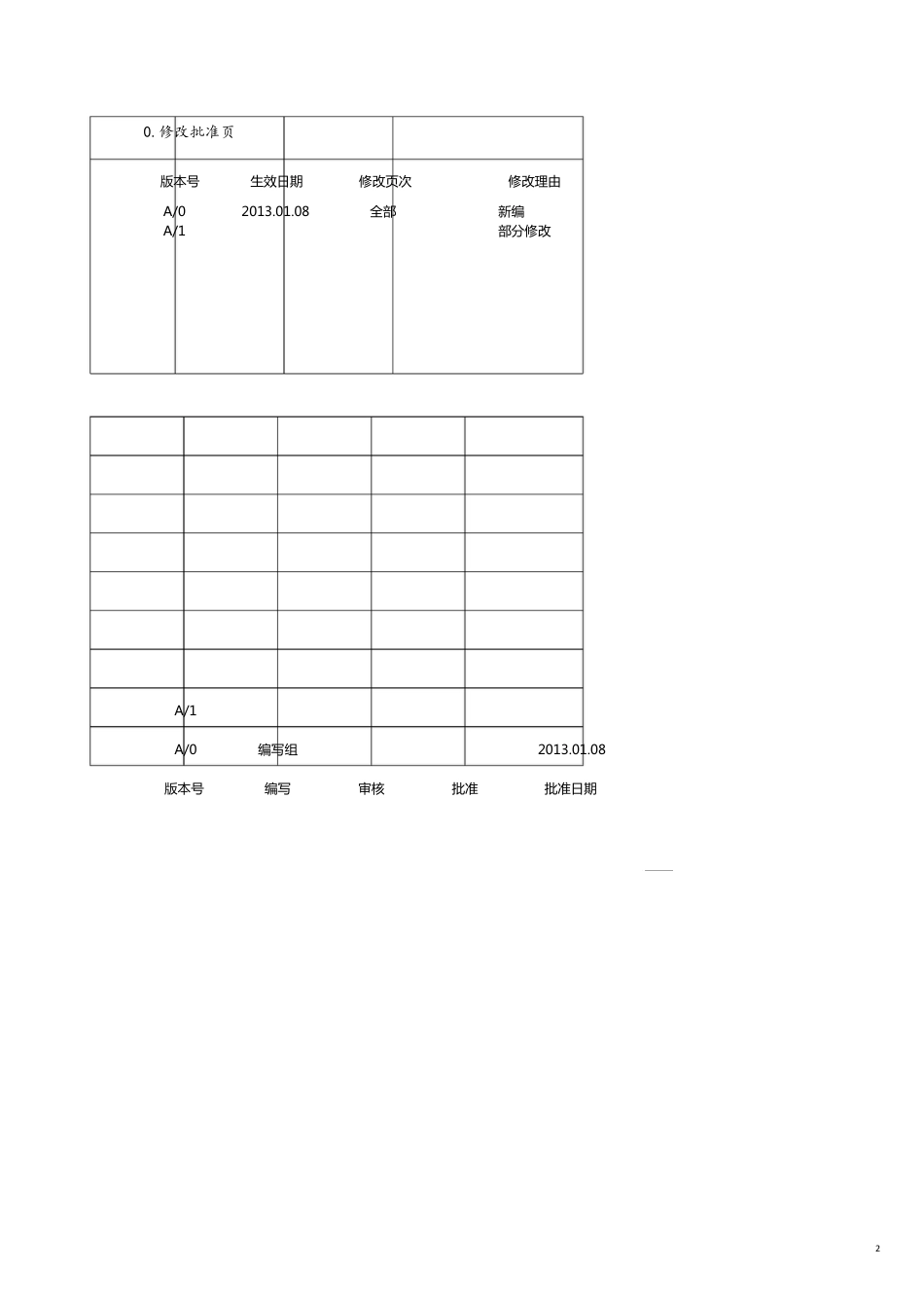 建标准化管理体系岗位及职责说明书_第2页