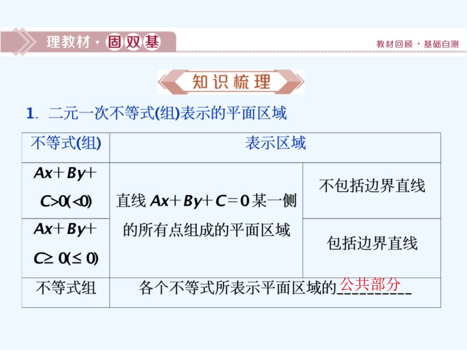 高考数学（文）新精准大一轮课标通用课件：第七章 第3讲　二元一次不等式（组）及简单的线性规划问题_第2页